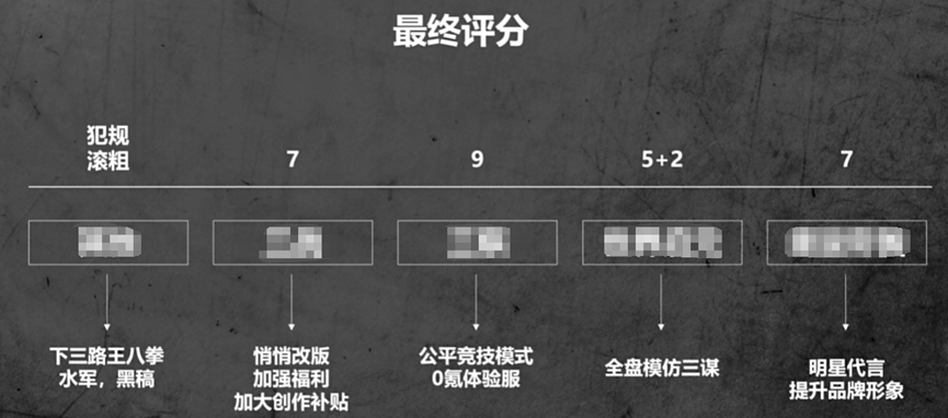 检验SLG“商战”结果的日子到了：B站新作首发就拿下了品类第一